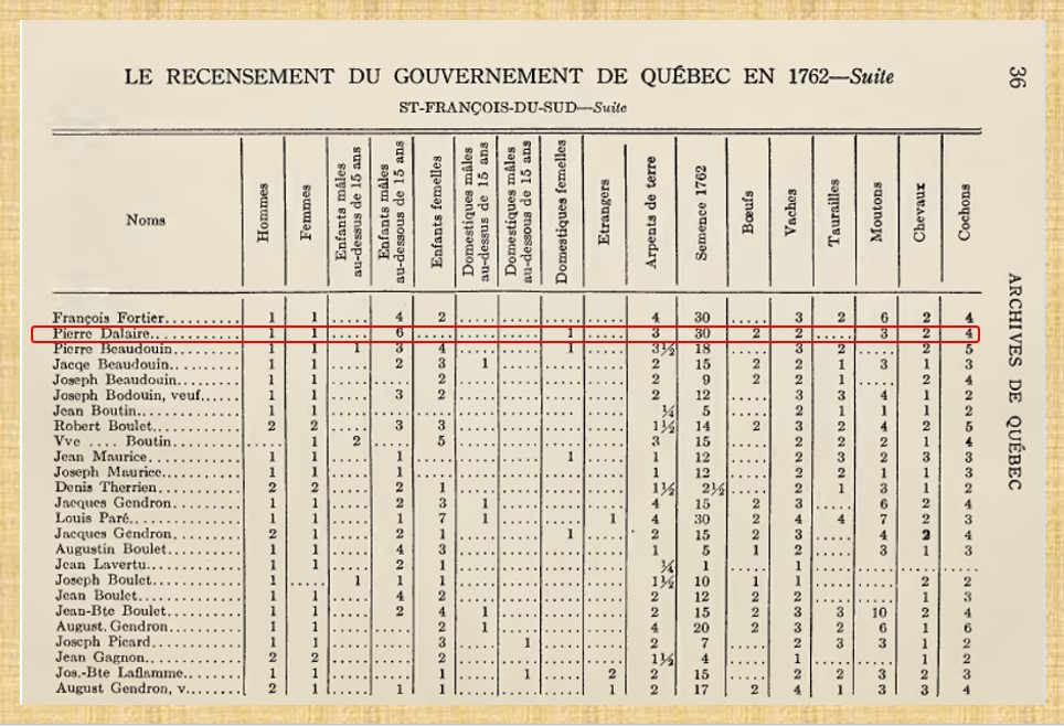 18th C Census Pierre Dalaire